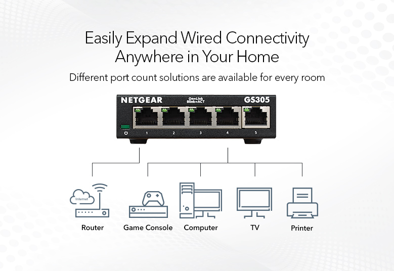 Netgear 5-Port Gigabit Ethernet Unmanaged Switch (GS305) - Masterlink ...